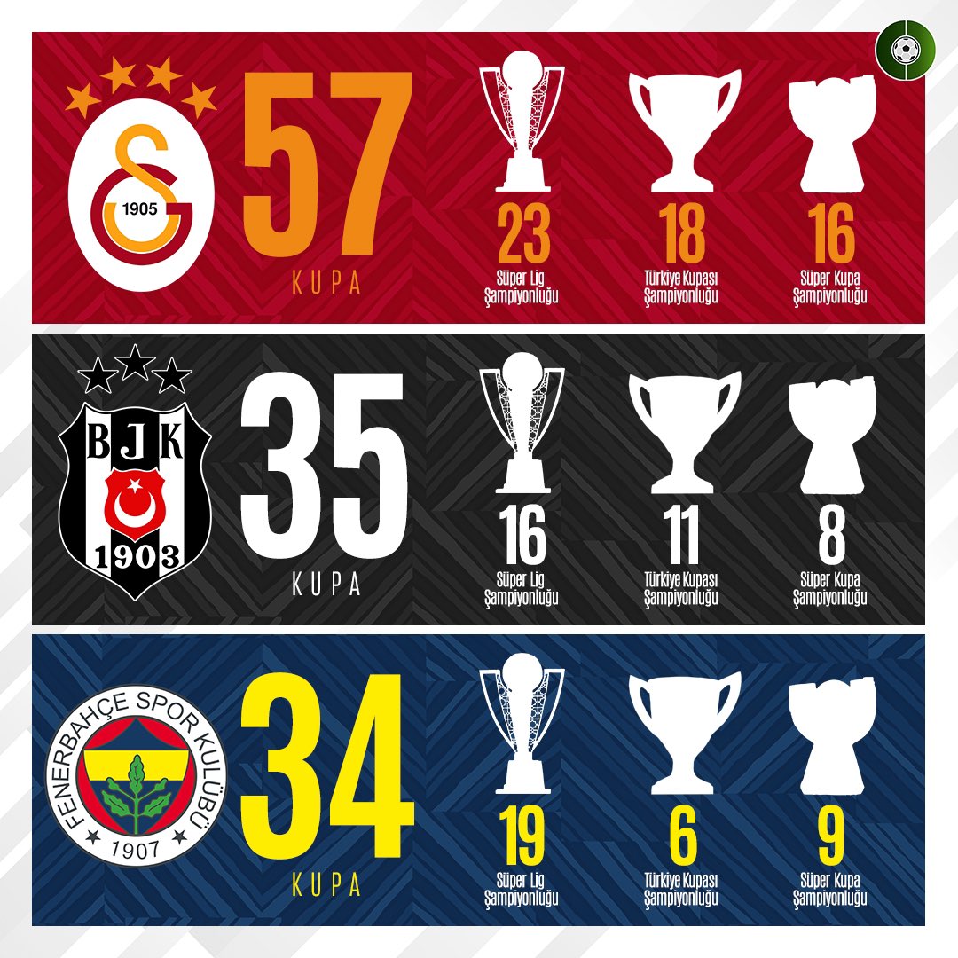 1111_bitcoin's tweet photo. @LEVI00017 @CFC_Janty Bro… also 1 uel cup and super cup https://t.co/C5duZXtc3b