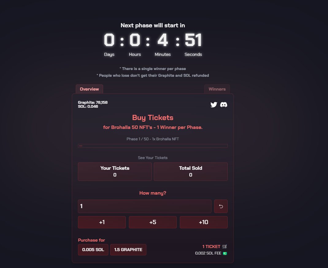 We are raffling 50 <a href="/BroHallaNFT/">BroHalla</a> NFT's for 1.5 $GP.

Will you be lucky? 👀

We're giving one random person who retweets one brohalla nft for free.

We have 200 NFt's to go. 🤫