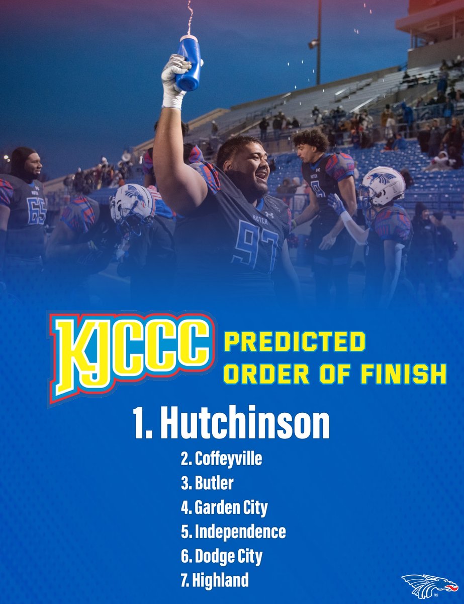 bluedragonsport's tweet photo. No. 1⃣.

For the fifth straight season, the Blue Dragon football team is predicted to finish at the top of the Jayhawk conference. #BreatheFire https://t.co/xIUNkXvMPp