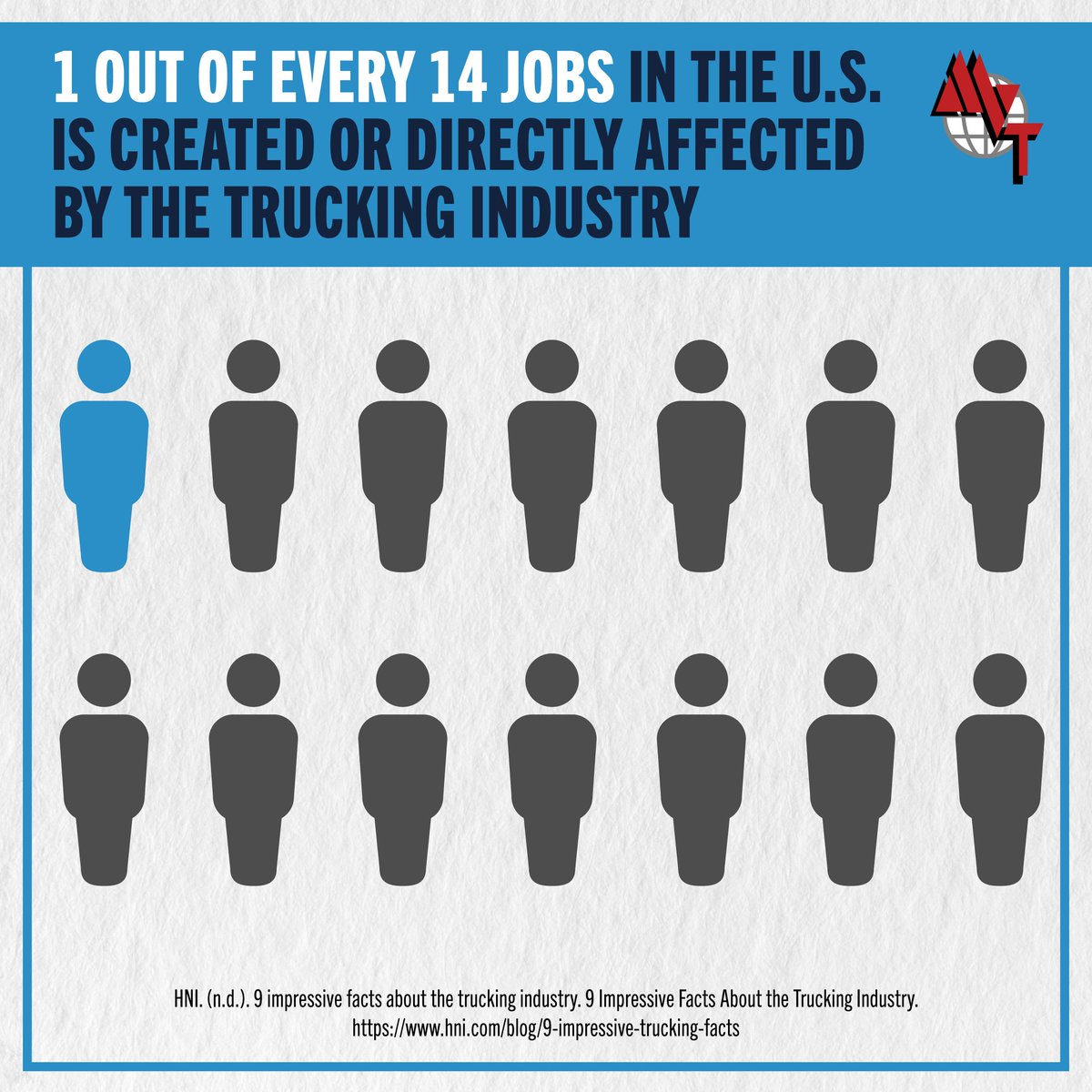 MVTServices's tweet image. 👀🔍Fun fact: 1 in every US job is linked to the trucking industry!

🚚Trucking keeps goods moving, creates jobs, and boosts the economy. 👏📈

#DriveforMVT #Trucking #Transportation #Careers #CDLJobs #TruckDrivers #Economy #America