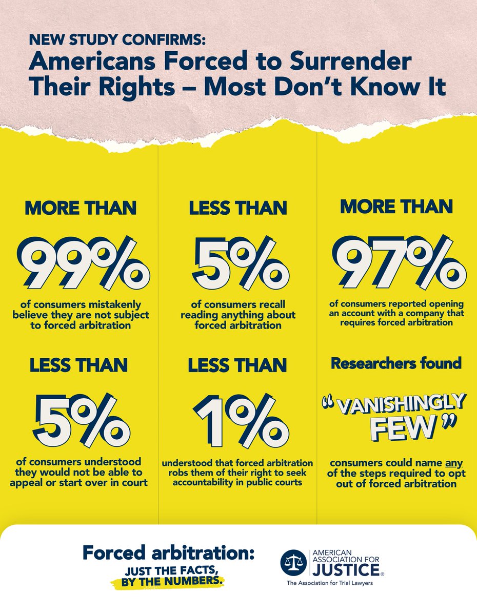 Who does Corporate America think they're fooling?

Forced arbitration eviscerates the rights of all Americans. It's past time to #EndForcedArbitration.

Read Professor Sommers' full study below and share this thread with a friend. papers.ssrn.com/sol3/papers.cf…