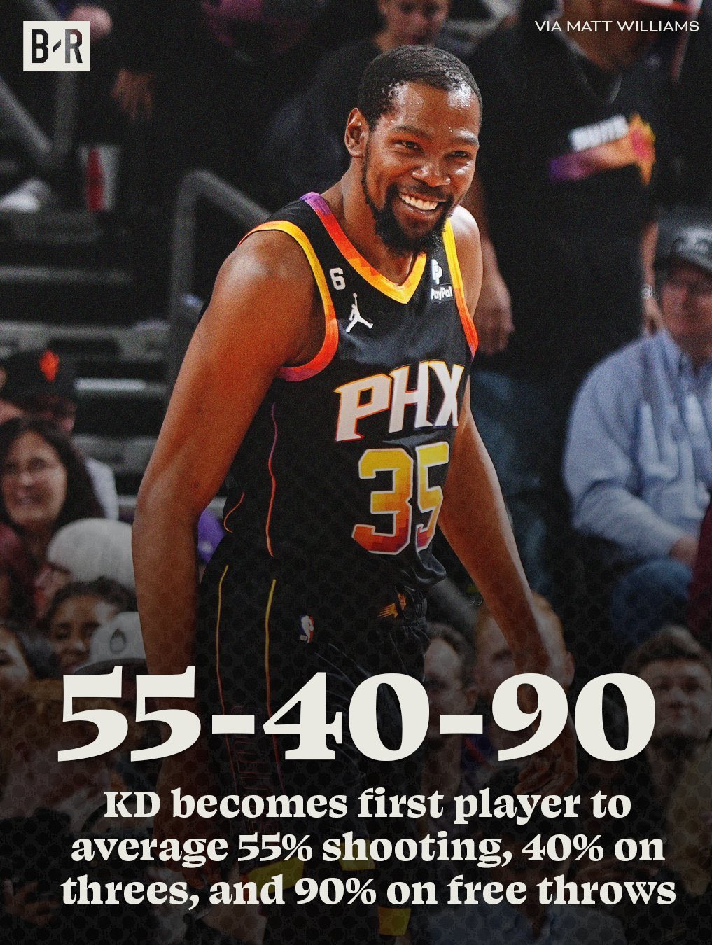 Kd average top