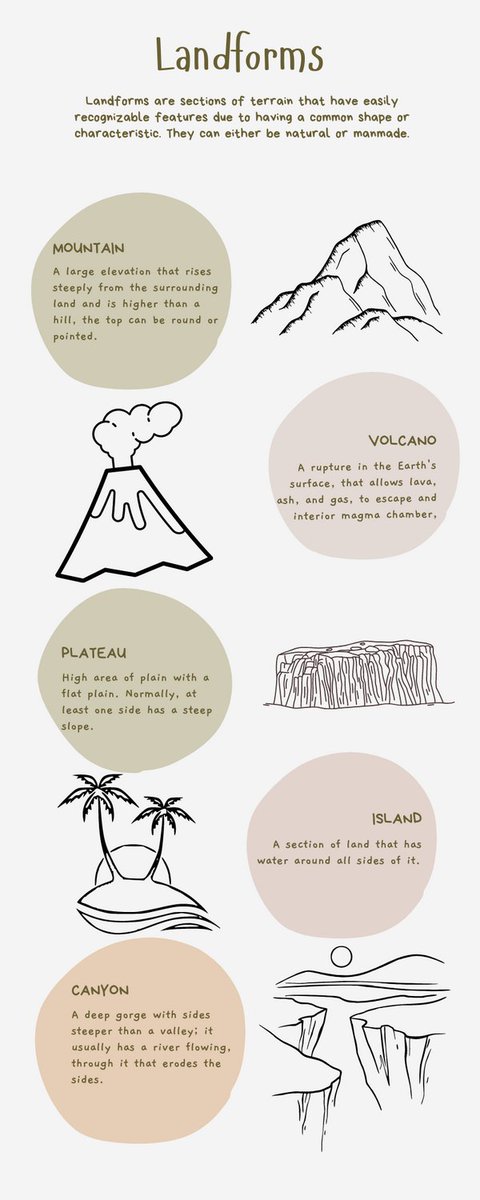 Check out my infographic on landforms #conversechat