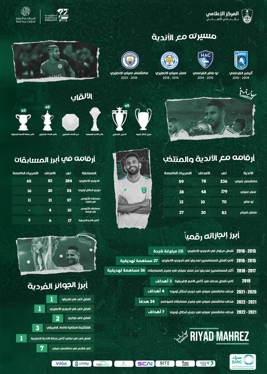 ALAHLI_FC's tweet photo. أبرز الألقاب و الإنجازات في مسيرة النجم رياض محرز 🤩
#الأهلي 
@Mahrez22
#MahrezToAlahli https://t.co/9SNCz7jgxC