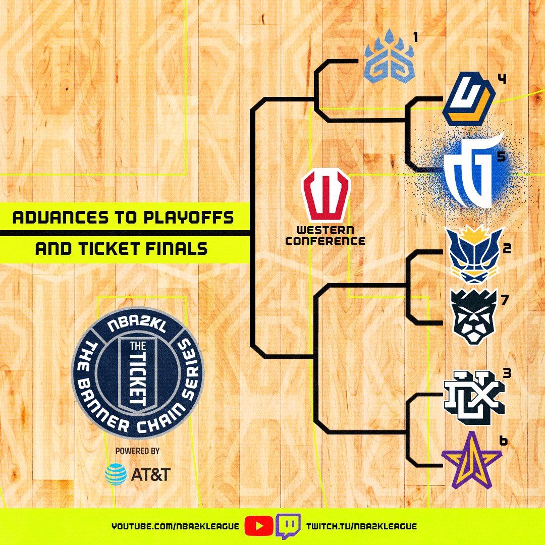 MavsGG's tweet photo. The path to playoffs has been set! It all starts tonight! #DallasDiff | #LetsGo2KL https://t.co/eMvAiPNSHW