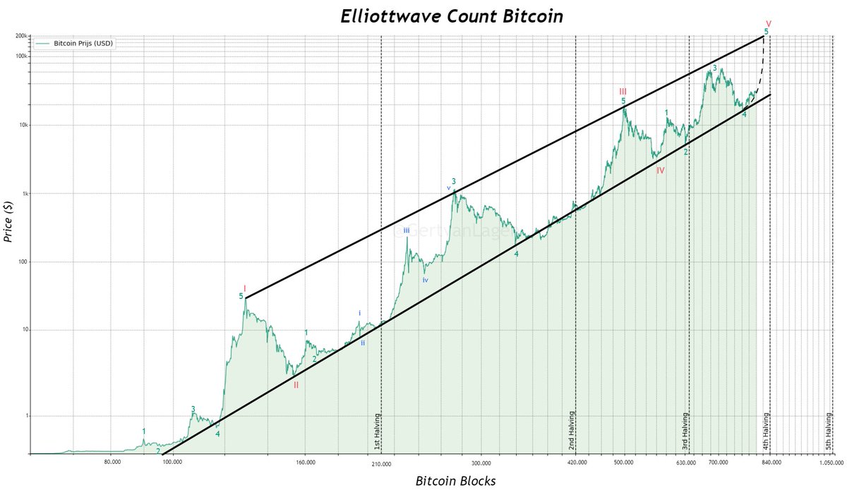 Gert van Lagen tweet media