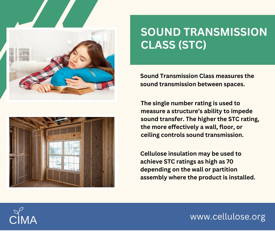 Sirens 🚒 Fireworks 🎆 Extra-loud music 🎸 

These are the sounds you won't hear as loudly with cellulose insulation. For additional information on the benefits of cellulose insulation, visit our website: bit.ly/3OgWsJl... 

#CIMA #sound #celluloseinsulation #benefits