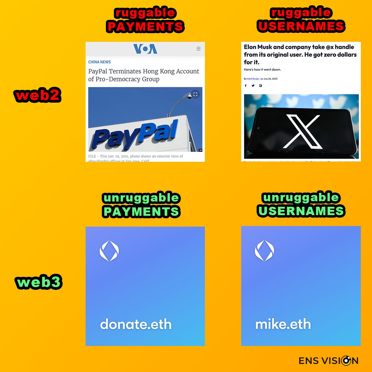 ensvision's tweet image. #ENS is at the same time a payment account and a username that no corporation can take away from you.