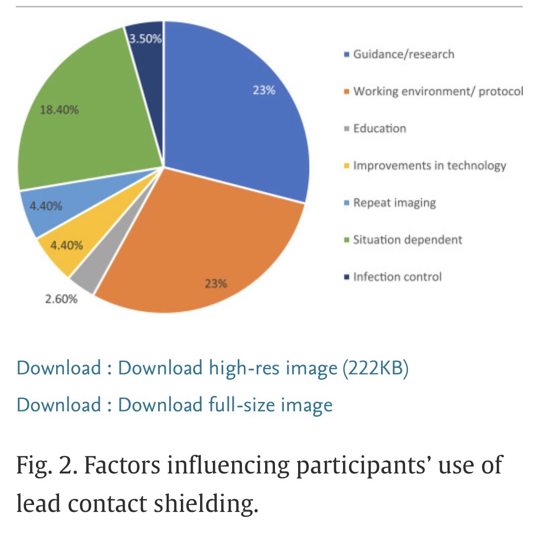 Prof Mark McEntee (@markmcentee) on Twitter photo Newly published with <a href="/NiamhMoore40/">Niamh Moore</a> <a href="/UccDeptMed/">UCCDeptMed</a>
authors.elsevier.com/sd/article/S19…
Lead protection still plays a role in patient protection, particularly for children and pregnant patients. However, it is not considered the primary mechanism of protection. Newly published with <a href="/NiamhMoore40/">Niamh Moore</a> <a href="/UccDeptMed/">UCCDeptMed</a>
authors.elsevier.com/sd/article/S19…
Lead protection still plays a role in patient protection, particularly for children and pregnant patients. However, it is not considered the primary mechanism of protection.