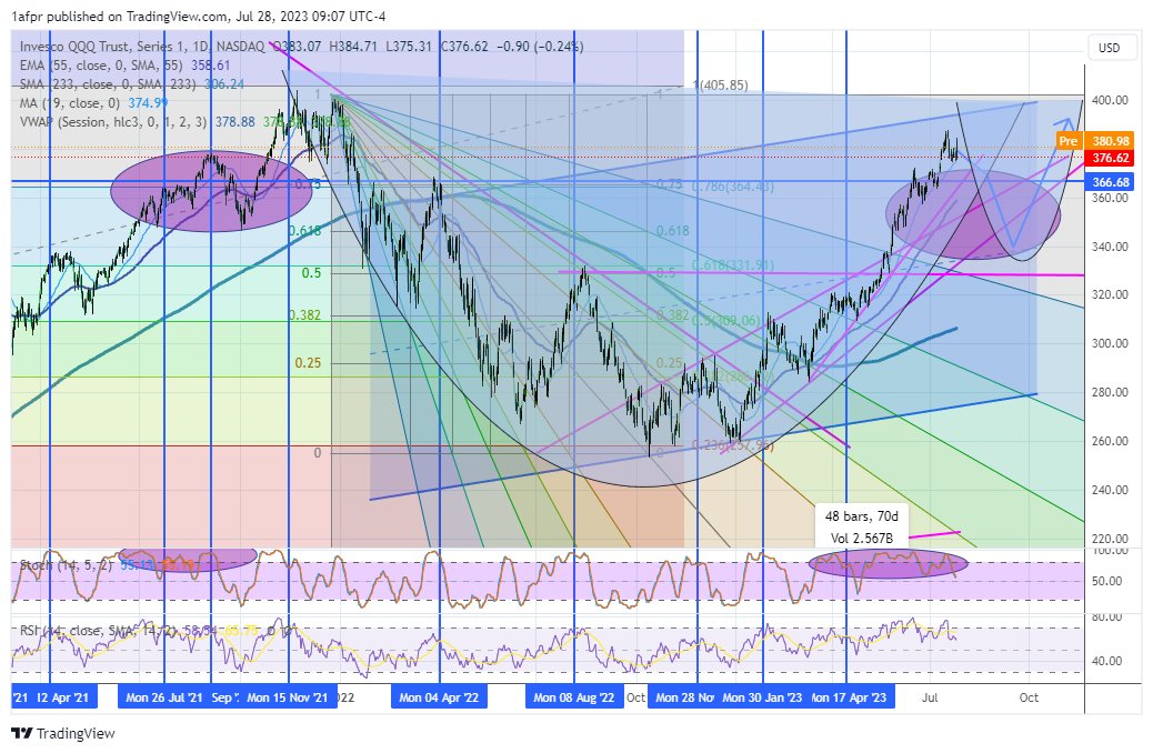 ShortSeller's tweet photo. $QQQ https://t.co/cPCs6s6UED