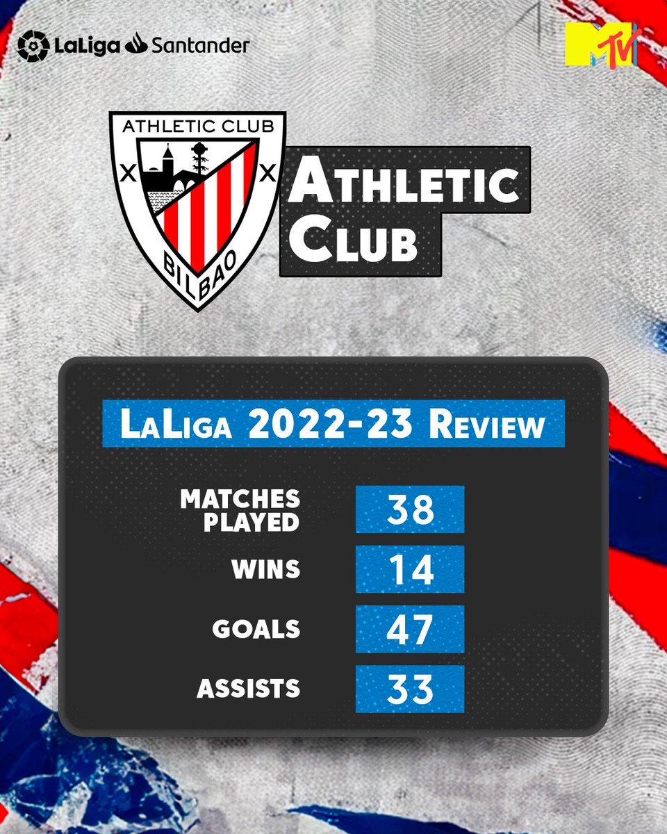 MTVIndia's tweet photo. What an incredible season for Athletic Club!🎉 

Here's a recap of their commendable feat in LaLiga 2022-23 with 14 exhilarating wins, astonishing 47 goals, and jaw-dropping 33 assists! ⚽🎯 

#LaLigaSantander #LaLigaOnMTV #LaLigaFam #KickoffLaligaSantander #ClubCards https://t.co/PuuAV4ceHp