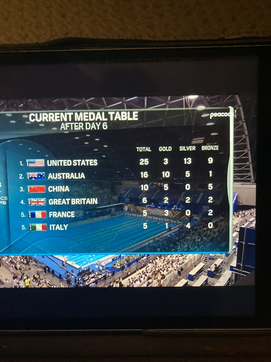 Today, NBC and USA Swimming officially waived the white flag at the end of finals by changing their medals table graphic to a total medals sort. #fukuoka2023