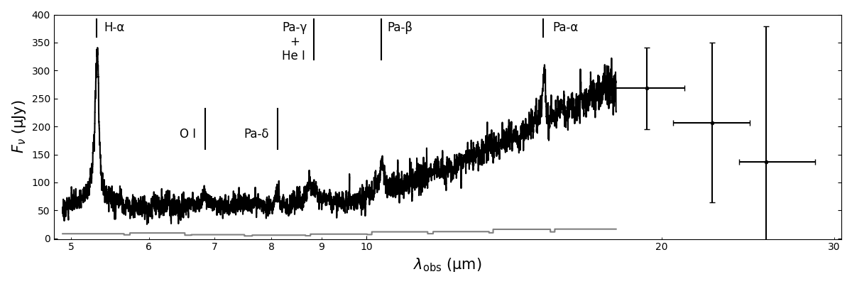 Paper day! Have you ever seen a rest-frame IR spectrum of a z>7 quasar? No, because this is the first one! JWST/MRS shows us a normal hot dusty torus, and a normal hydrogen BLR. Why don't quasars care whether they are at z=0 or <760Myr after the Big Bang? arxiv.org/abs/2307.14414