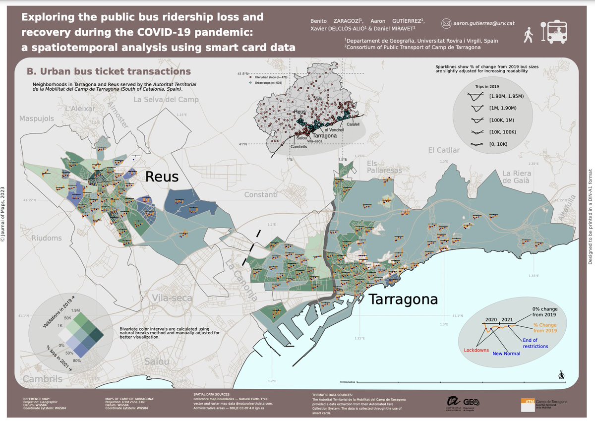 journalofmaps's tweet photo. "Exploring the public bus ridership loss and recovery during the COVID-19 pandemic: a spatiotemporal analysis using smart card data" by @benizar81, Aaron Gutiérrez, Xavier Delclòs-Alió, and Daniel Miravet.

Full open access article here: https://t.co/J3h4CI1hfc https://t.co/igi4GEVkvW