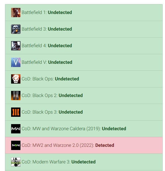 BadBoyBeaman's tweet photo. Multiple cheat providers are showing DETECTED for their MW2/WZ2 cheats. 🔥 

Activision will probably announce a ban wave within the next few days. https://t.co/UgJ0tEoCrn