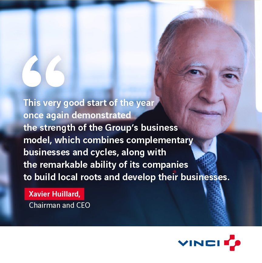 <a href="/VINCIAirports/">VINCI Airports</a> <a href="/VINCIAutoroutes/">VINCI Autoroutes</a> The Energy business saw business levels rise sharply, with margins up for both <a href="/VINCIEnergies/">VINCI Energies</a>and Cobra IS.

📍 As regards external growth, the main transactions completed have concerned @VINCIEnergies (Europe, North America) and VINCI Highways (Brazil, Colombia).