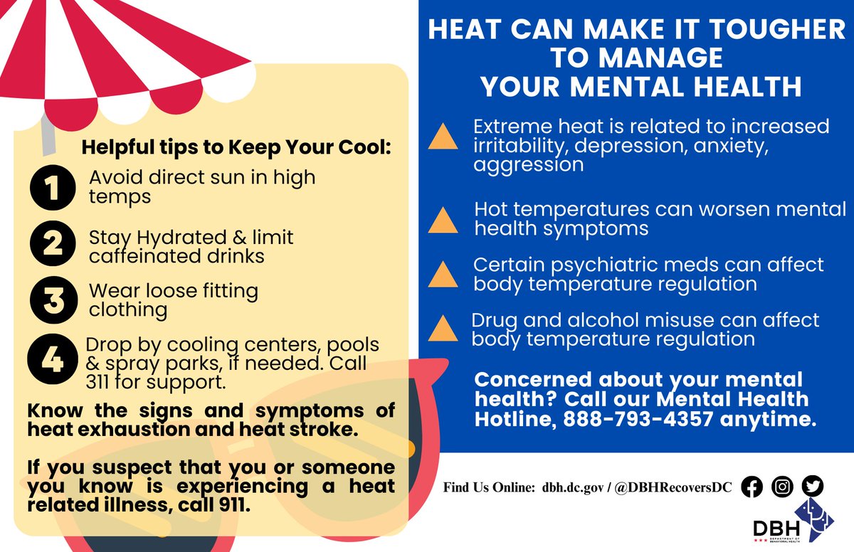 MayorBowser's tweet photo. DC, it will be dangerously hot again today. 

During extreme heat, it is important to mind your physical health as well as your mental health.

Help is only a phone call away:
Find a cooling center 📞 311
Mental health hotline📞888-793-4357 https://t.co/04dT7AqifW