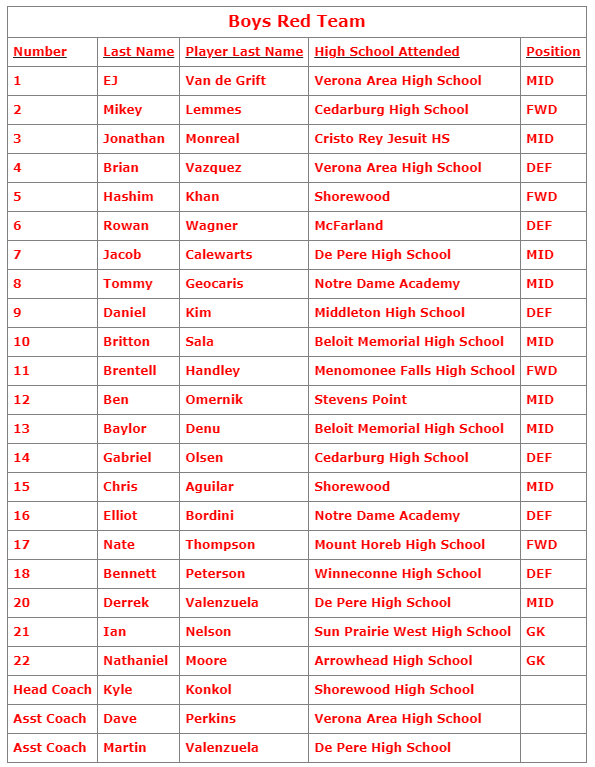 WisconsinSoccer's tweet image. The Wisconsin Soccer Coaches Association Senior All-Star games are Saturday at Breese Stevens Field in Madison. The boys match kicks off at 11 a.m., with the girls game at 1:30 p.m.

See images for rosters

#wisoccer