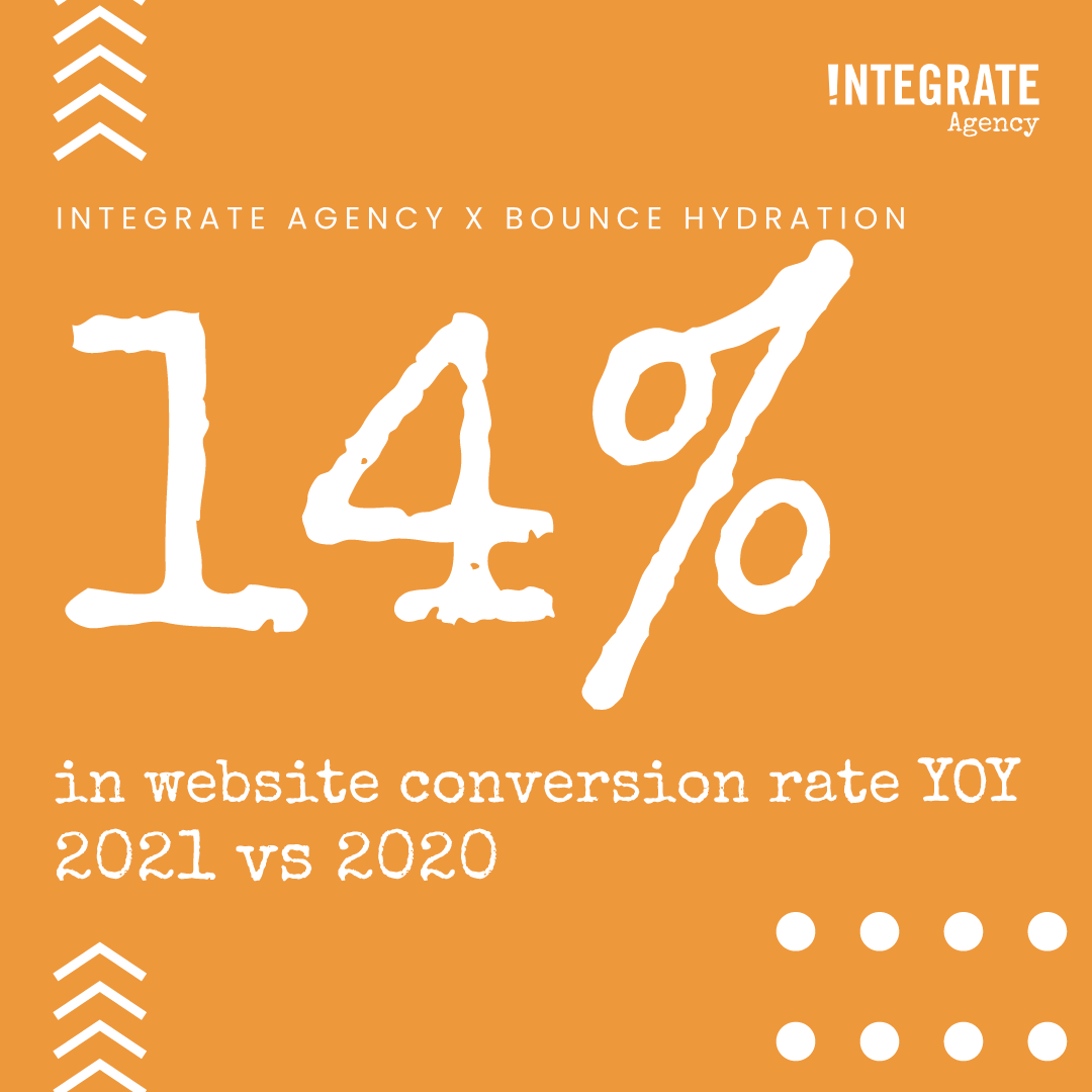 IntegrateTeam's tweet photo. After a redesign by Integrate Agency, Bounce Hydration saw a big increase in website conversions.

Learn more about our work with Bounce and get in touch to reap the same rewards:
https://t.co/3C10eA74qK

#digitalmarketing #agency #BounceHydration #webdesign #UX https://t.co/CCyVYlOg71