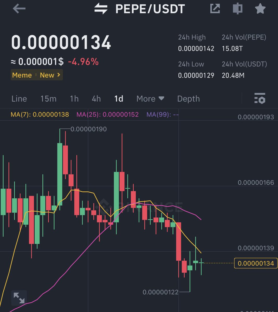 Whale_Of_City's tweet photo. Buy and hold some $PEPE 🐸

Reason for adding - 

-PO3 
-IMBALANCE 0.5 
-BULLISH BREAKER 
-DISCOUNT ZONE

Expecting good run in upcoming days .. Never doubt your whale 😉🐳 

#pepe #meme #bob #btc #lowgem https://t.co/I02VD8yZQG