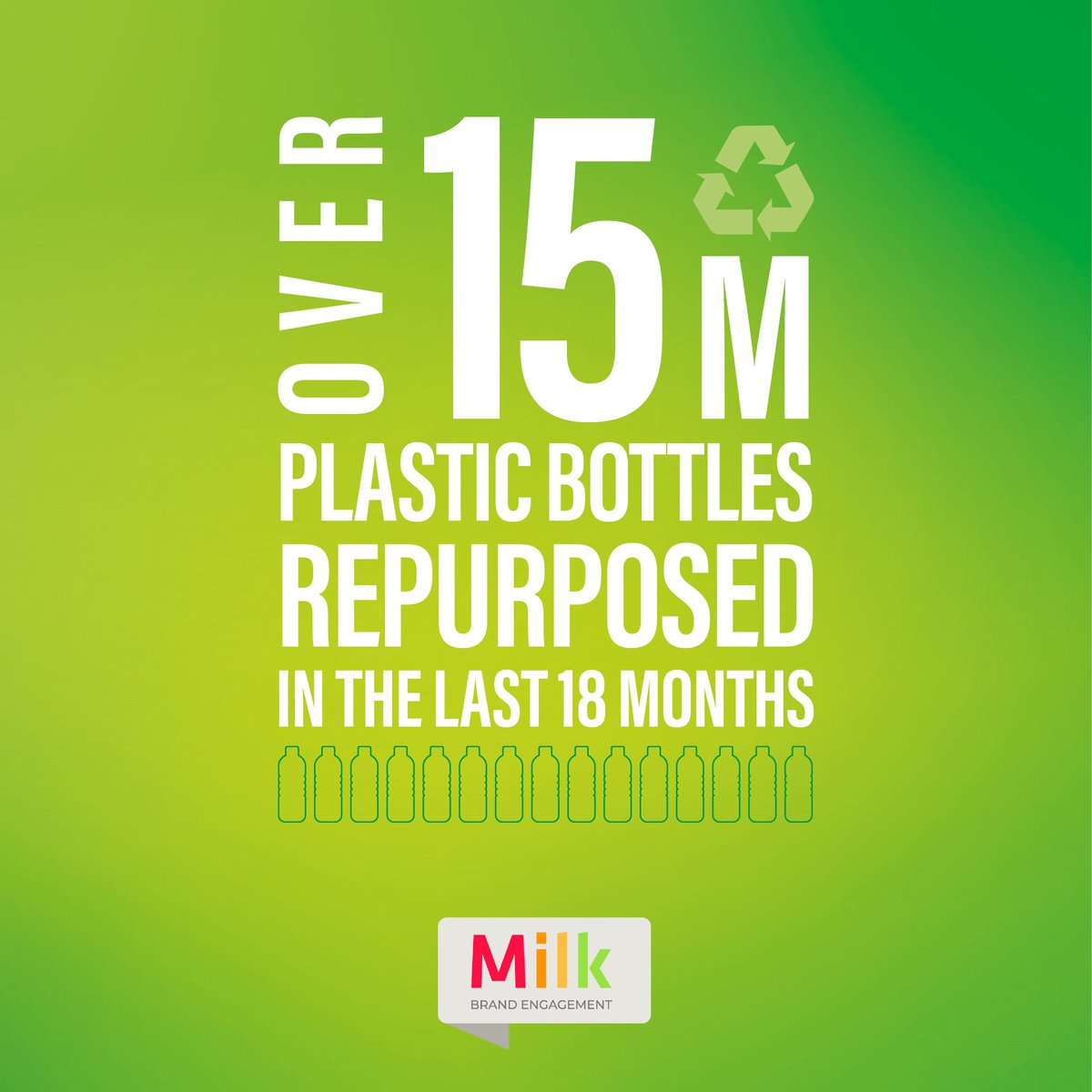 To celebrate #PlasticFreeJuly, we're proud to share that within the past 18 months we've recycled over 15 million plastic bottles, helping to create a more sustainable future 🌍