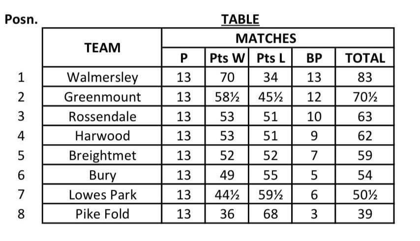 Walmersley Golf Club tweet media