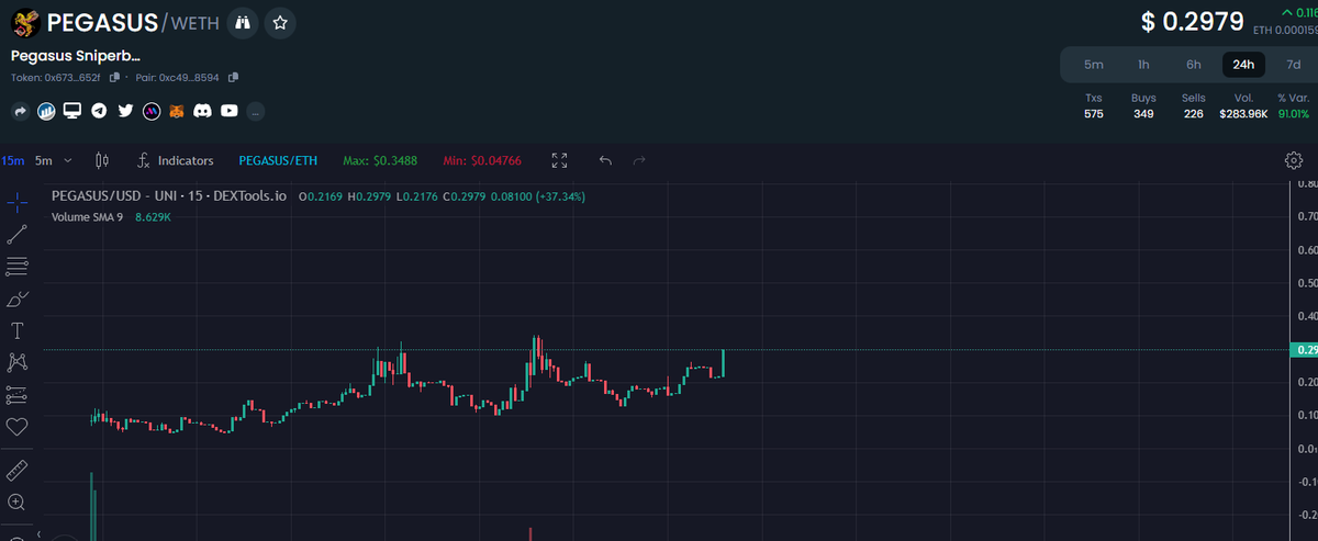JJACK_Y's tweet photo. $pegasus will flip $unibot
#pegasus bot has more features.

#telegram #eth #bot #dextools #pepe https://t.co/otU73oEXNl