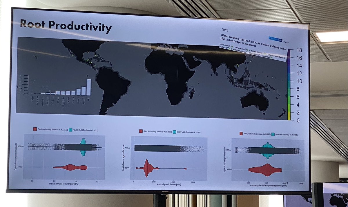 BrookeConroy13's tweet photo. Very interesting #MMM6 plenary by @AndreRovai 
Some key take aways for me: 
- sampling is concentrated in various climatic zones, tidal ranges etc. 
- we need to fill the gaps in our spatial representation 
- how do we do this fairly and ethically? 
👏🏽 https://t.co/esbqHNNF6k