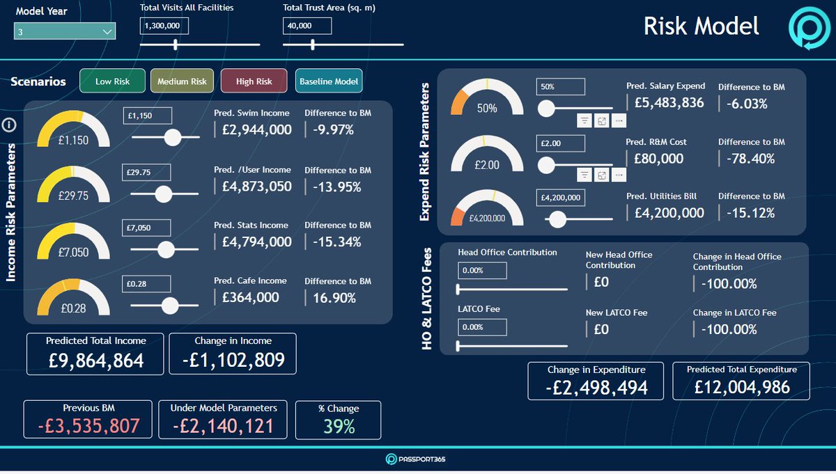 Q: How do we get insights into the hands of the right people @ the right time?

<a href="/Passport_365/">Passport365 Sports Management Software</a>  we gain deeper insights, drive efficiency, reduce waste, enhance profitability 

A: We make an impact, we embed insight, we deliver results @ the right place @ the right time.