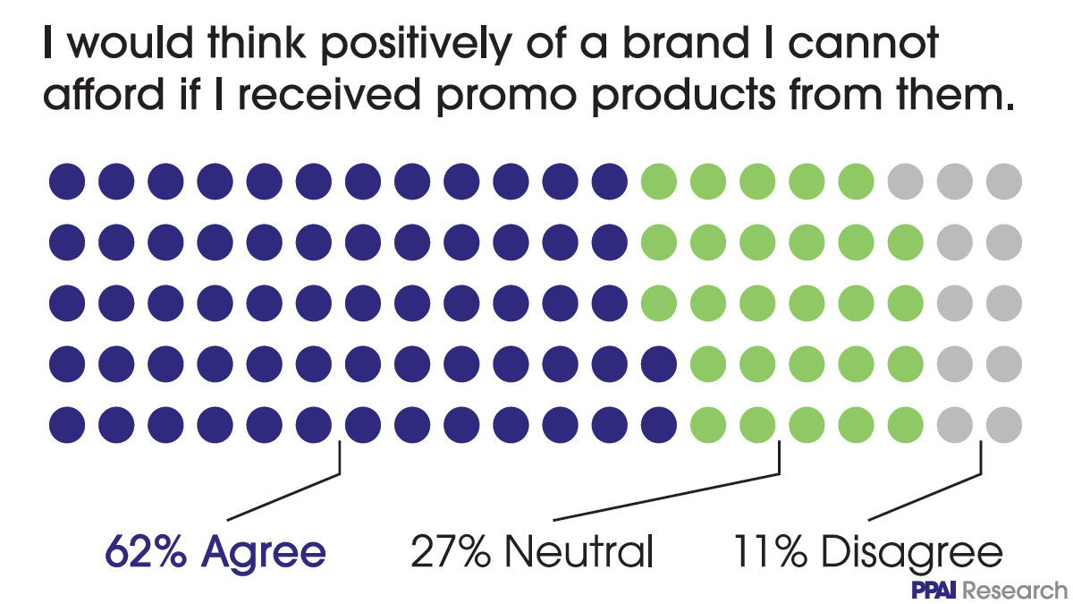 Friday Factoid 👍 

Shop at impakmp.com 

#FridayFactoid #Merch #Marketing