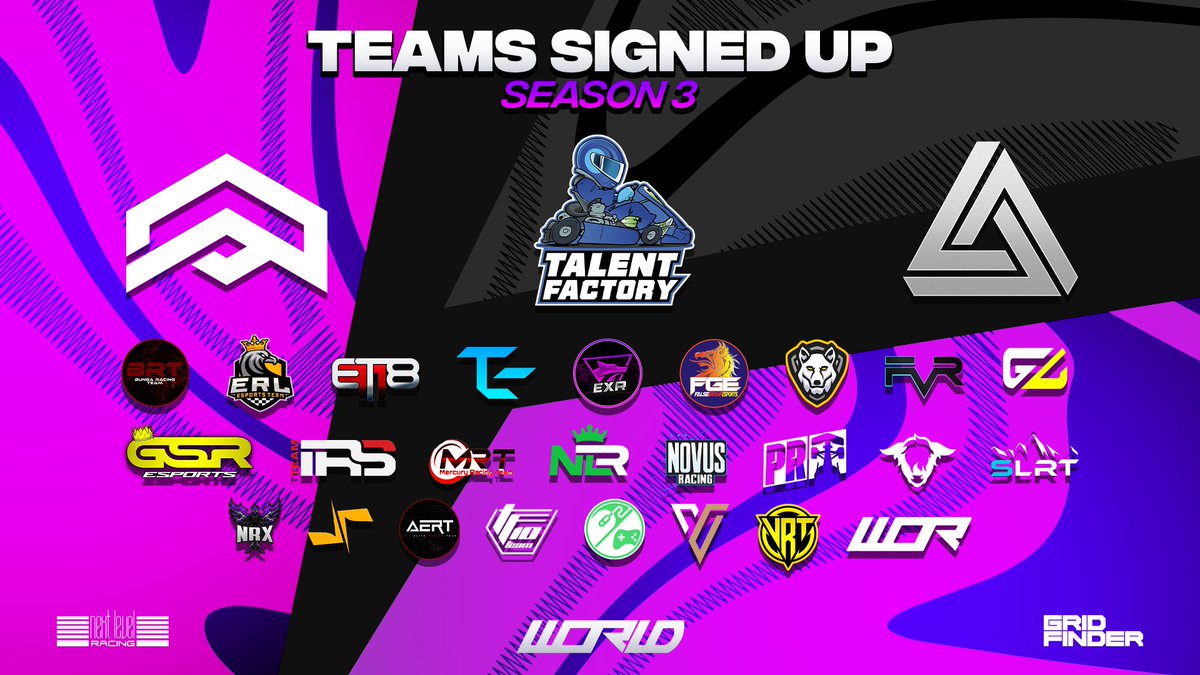 World Online Racing (@worleague) on Twitter photo Just 4 days to go until our Legacy Division Qualifiers at the Hungary π
A record 28 console teams have signed up for a shot at Season 3's Β£1000 prizepool and Β£1900 <a href="/nextlvlracing/">Next Level Racing</a> rig π₯
Which 7 teams will join <a href="/PSR_ESPORTS/">Paradox Sim Racing</a>, @TF_ESPORTSTEAM and <a href="/OutplayedRacing/">Outplayed Racing - OP</a> π€
#WORLDS3 Just 4 days to go until our Legacy Division Qualifiers at the Hungary π
A record 28 console teams have signed up for a shot at Season 3's Β£1000 prizepool and Β£1900 <a href="/nextlvlracing/">Next Level Racing</a> rig π₯
Which 7 teams will join <a href="/PSR_ESPORTS/">Paradox Sim Racing</a>, @TF_ESPORTSTEAM and <a href="/OutplayedRacing/">Outplayed Racing - OP</a> π€
#WORLDS3