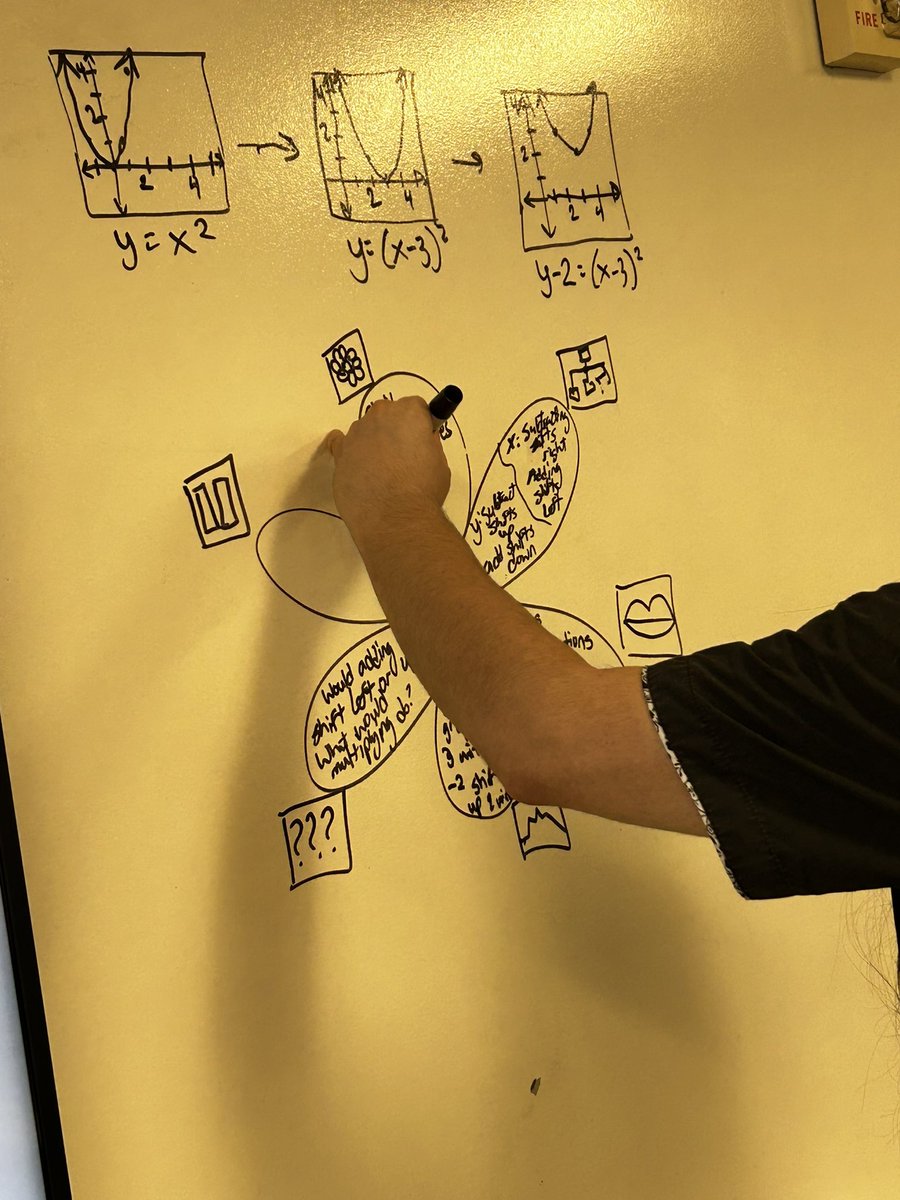 Gifted <a href="/IrvingISD/">Irving ISD</a> engaged in planning ways to integrate the Depth and Complexity icons into graphic organizers in ways that differentiate and increase critical thinking for all learners.