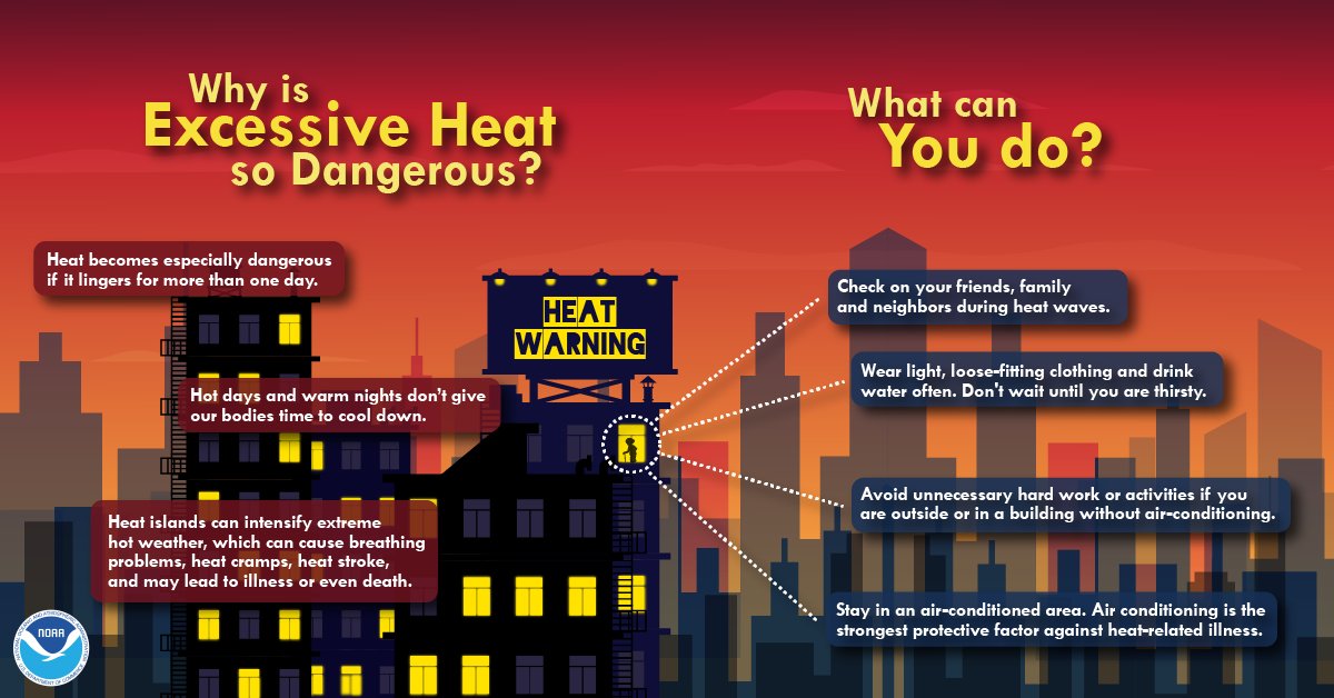 CityofSTLDOH's tweet photo. Heat is one of the leading causes of weather-related fatalities each year. Heat waves have the potential to  expose a high number of people to a hazardous combination of heat and humidity, which can be very taxing on the body. #HeatSafety #STL
Learn more: https://t.co/kXM8zQf0bD https://t.co/2ar8gdE1WI