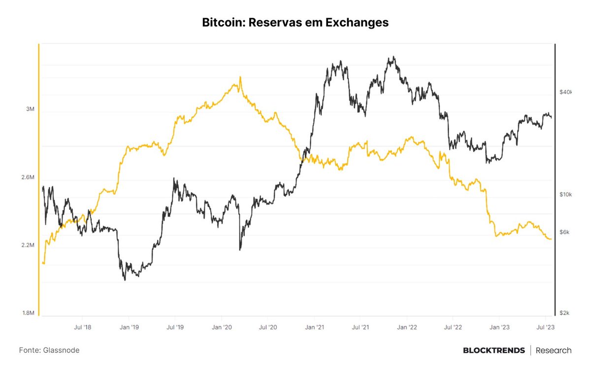 É por isso q abrimos entre 4 e 11/8 a inscrições para 