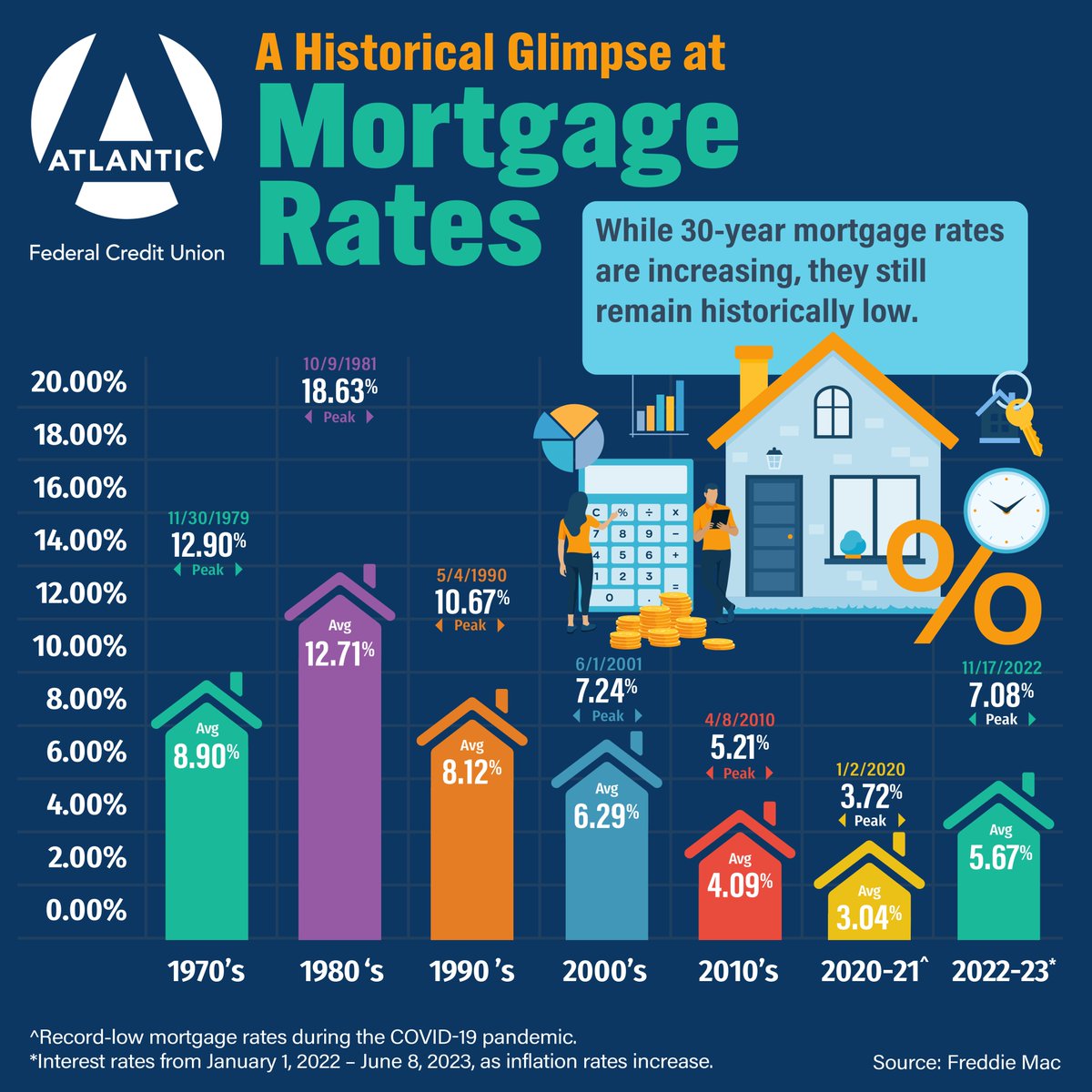 Atlantic Federal Credit Union tweet media