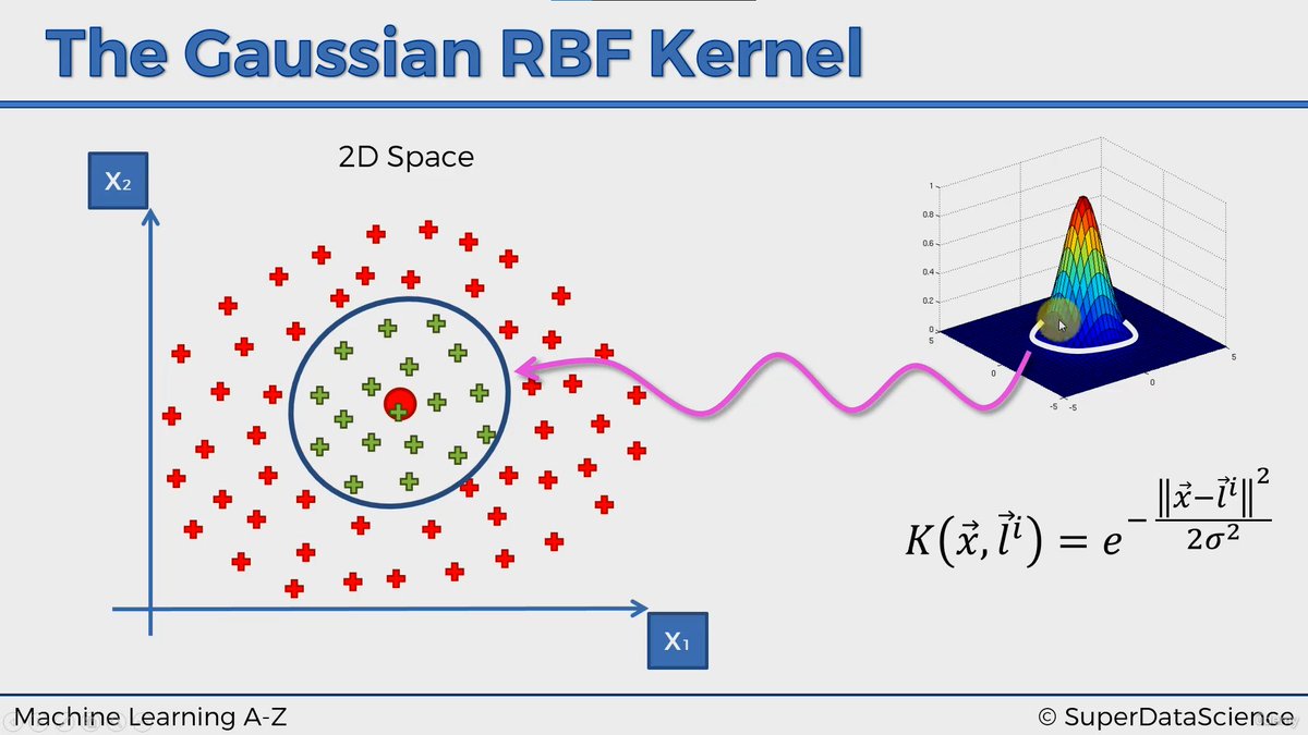 LetYokaiLearn's tweet photo. Day 58 of #60DaysOfLearning2023
Today I learned in detail about the kernel svm, where I learned about kernel trick, different types of kernel, how to convert the data into higher dimension space and implemented in the previous dataset.
@lftechnology
#LearningWithLeapfrog #LSPPD58 https://t.co/aR5KPlretl