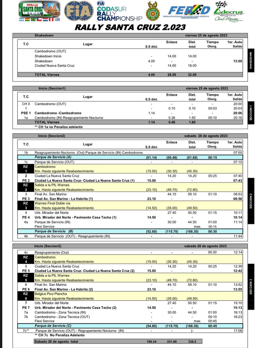 rally fia codasur tweet media
