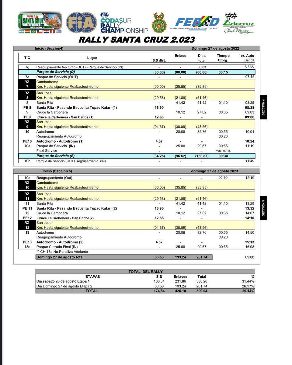 rally fia codasur tweet media
