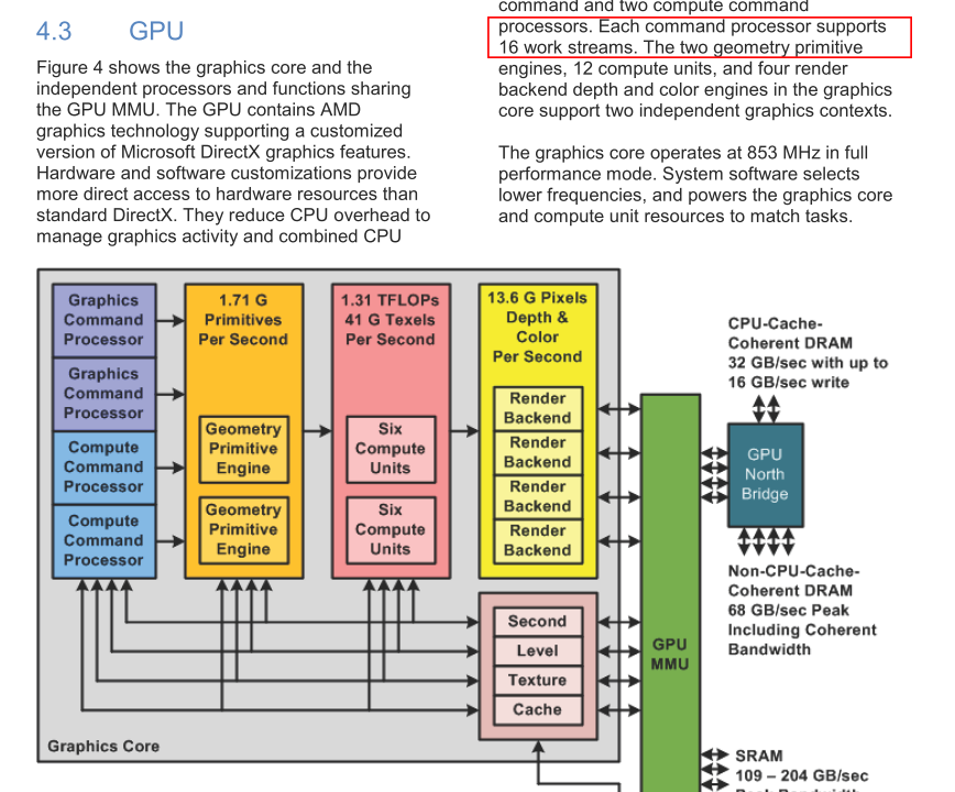 blueisviolet's tweet photo. this is 10000% fact
any media dare to discuss it?
i bet no one
this is still earth 1.0 it seems
because they dont want to dig
how suppose xbox already have this
where patent suggest intended for post rdna3
so they wont dare
#workcreation ak new scheduler/Command processor https://t.co/QoxVaZMyr6