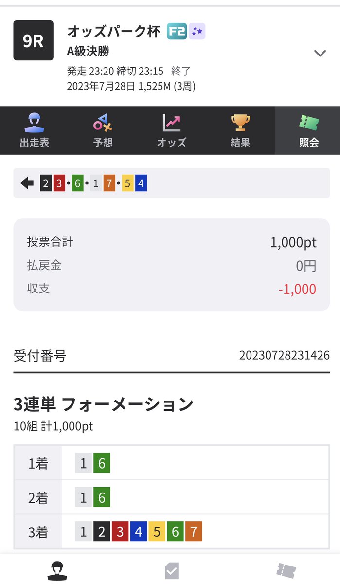 m_uma2023's tweet photo. 悔しい
#競輪 #宇都宮競輪 https://t.co/6xz2wgqKAE