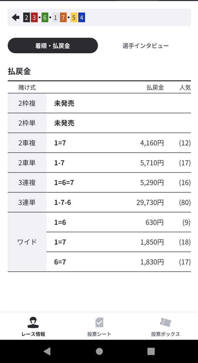 m_uma2023's tweet photo. 悔しい
#競輪 #宇都宮競輪 https://t.co/6xz2wgqKAE