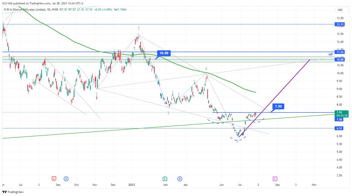 nole_kusm's tweet image. #SBSW 1D WW, IHS