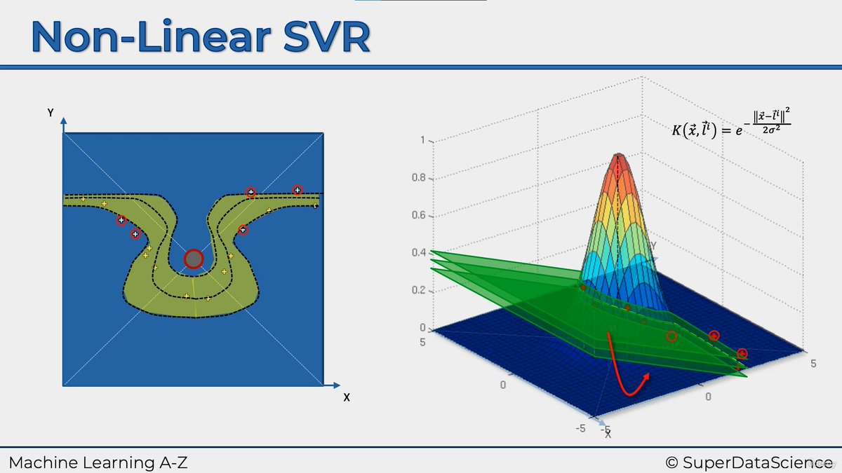 LetYokaiLearn's tweet photo. Day 58 of #60DaysOfLearning2023
Today I learned in detail about the kernel svm, where I learned about kernel trick, different types of kernel, how to convert the data into higher dimension space and implemented in the previous dataset.
@lftechnology
#LearningWithLeapfrog #LSPPD58 https://t.co/aR5KPlretl
