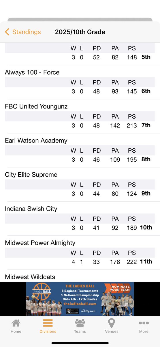 Midwest Power Basketball 🏀 tweet media