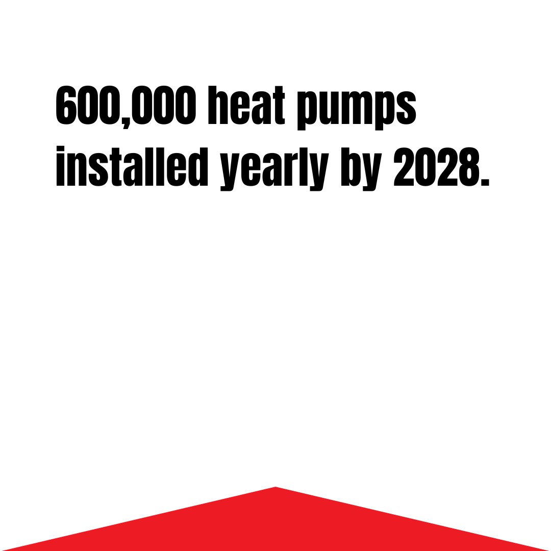 The Gov has set out a target to install 600,000 #heatpumps a year by 2028. This can only be achieved if there's enough people to install them and currently there's a huge shortage. Get ahead of the game by upskilling through ATC.  atc.energy/courses/bpec-h… 
#heatpumptechnology