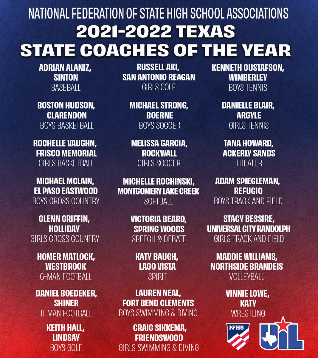 uiltexas's tweet photo. As we near the start of a new school year, we'd like to give a shoutout to all the outstanding coaches honored as the 2021-22 NFHS State Coach of the Year at #UILState events held last year.   

The 2022-23 Coaches of the Year will be recognized at our upcoming state events.🌟 https://t.co/lqhftV8uqW