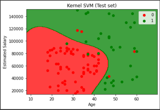LetYokaiLearn's tweet photo. Day 58 of #60DaysOfLearning2023
Today I learned in detail about the kernel svm, where I learned about kernel trick, different types of kernel, how to convert the data into higher dimension space and implemented in the previous dataset.
@lftechnology
#LearningWithLeapfrog #LSPPD58 https://t.co/aR5KPlretl