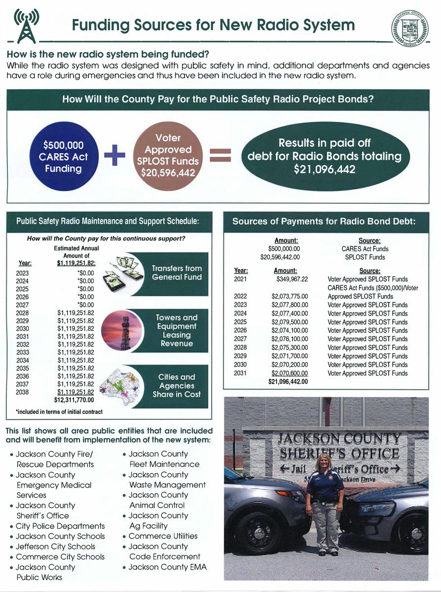 JacksonCountyGA's tweet image. Jackson County's new Public Safety Radio System, operational in August 2023, will increase response times, improve communications, dramatically improve citizen and student safety and ultimately save lives.
Learn more: