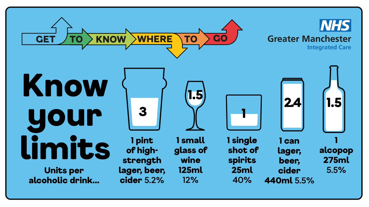 Happy Friday everyone! If you're deciding on having a alcoholic drink this weekend, make sure you plan to enjoy yourself responsibly. I hope you all have a lovely weekend 😃 #KnowYourLimits