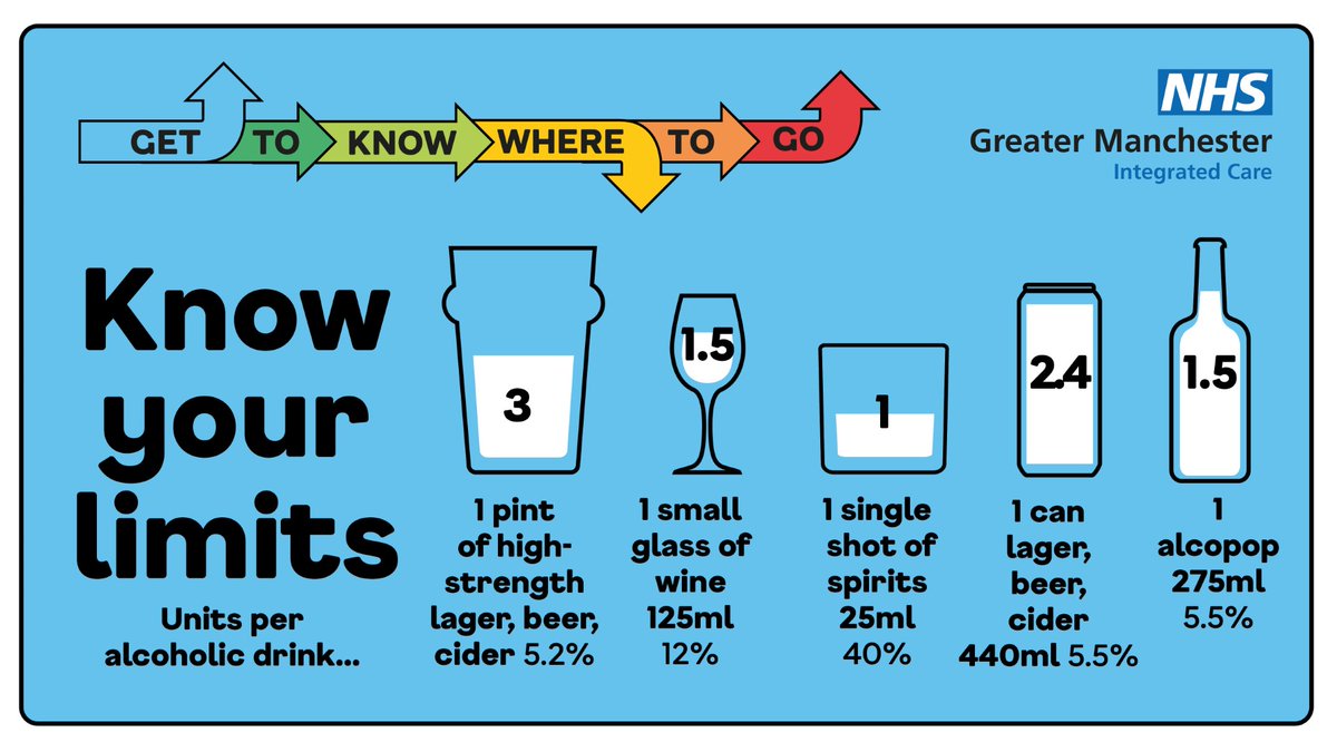 BLL_PCN's tweet photo. Happy Friday everyone! If you're deciding on having a alcoholic drink this weekend, make sure you plan to enjoy yourself responsibly. I hope you all have a lovely weekend 😃

#KnowYourLimits https://t.co/NCACUV3LK0